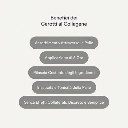 Kim Patches  – Cerotti al collagene