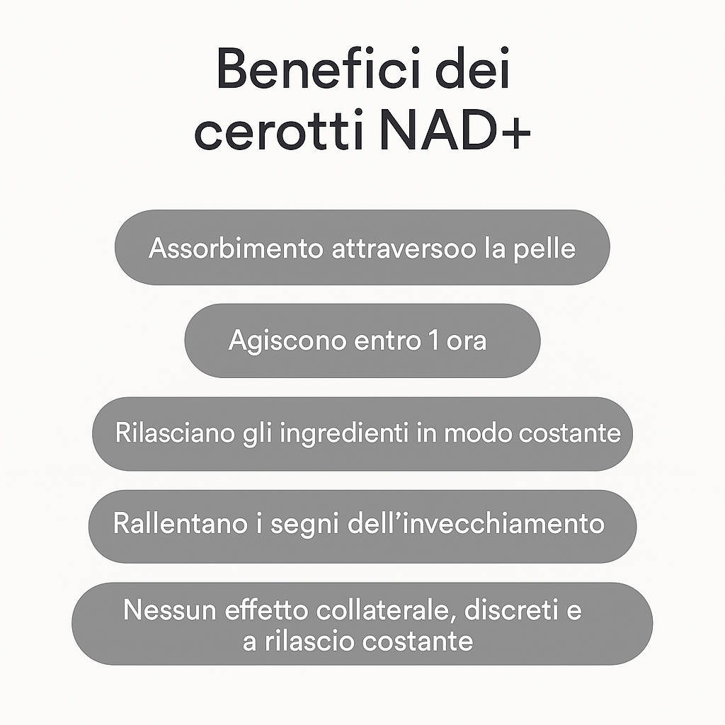 Kim Patches  – cerotti NAD+ Anti-Età Rigeneranti