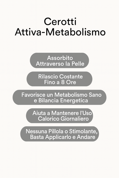 Kim Patches  – Cerotti Attiva-Metabolismo